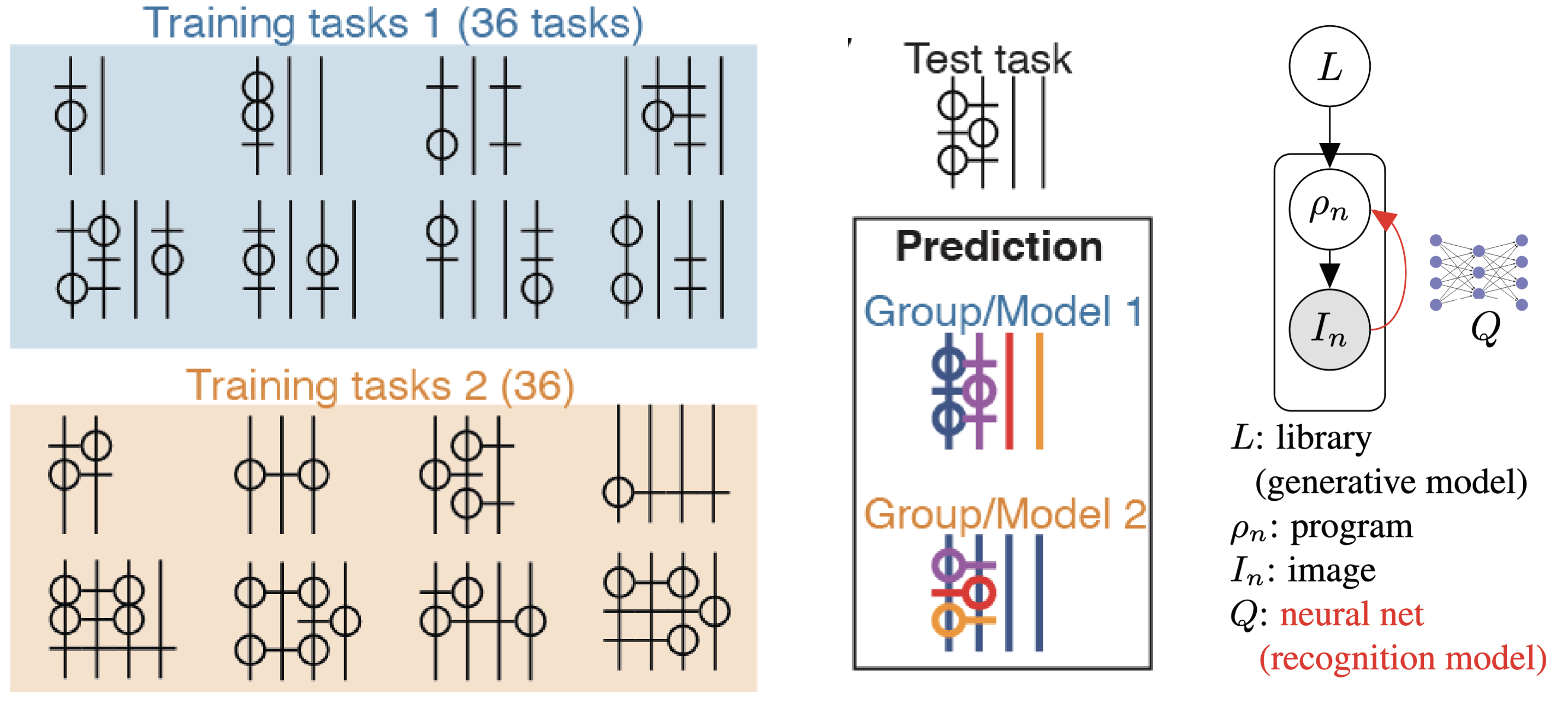 Figure 1 from Learning abstract structure for drawing by efficient motor program induction